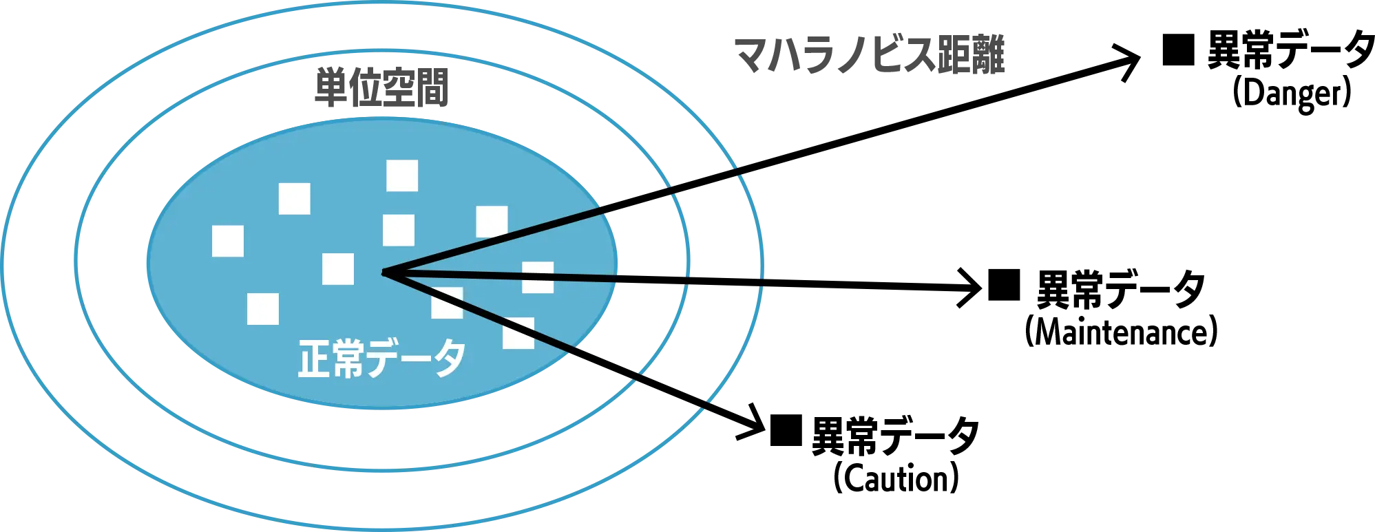 MONiPLAT モニプラット画面：ベルム(β版)のステータス画面