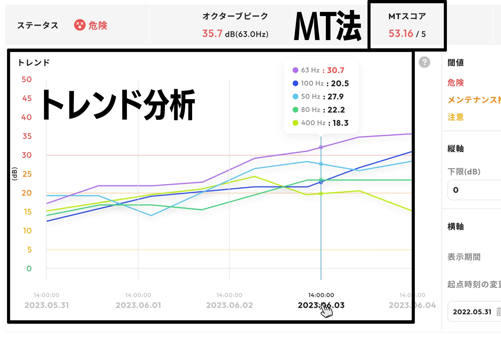 MONiPLAT モニプラット画面：ベルム(β版)のステータス画面